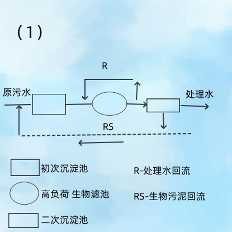 盤點單池系統的幾種代表流程